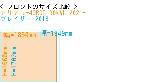 #アリア e-4ORCE 90kWh 2021- + ブレイザー 2018-